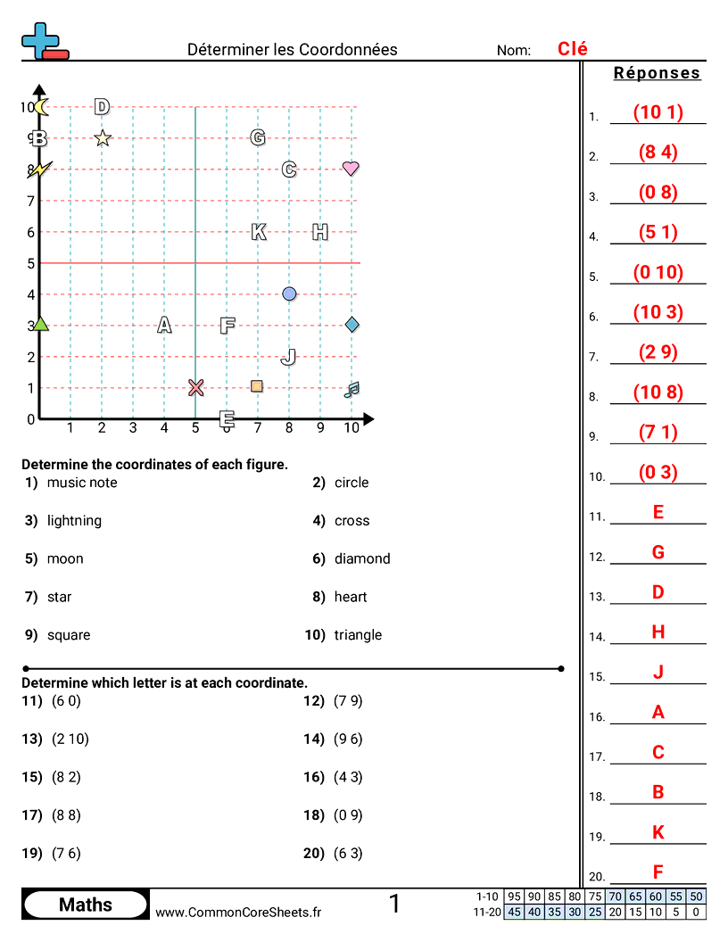 Fiches d'Exercices avec Repères Graphiques - coordonnees-toutes-positives worksheet