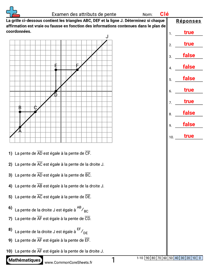 Fiches d'Exercices d'Algèbre - etudier-les-caracteristiques-de-la-pente worksheet