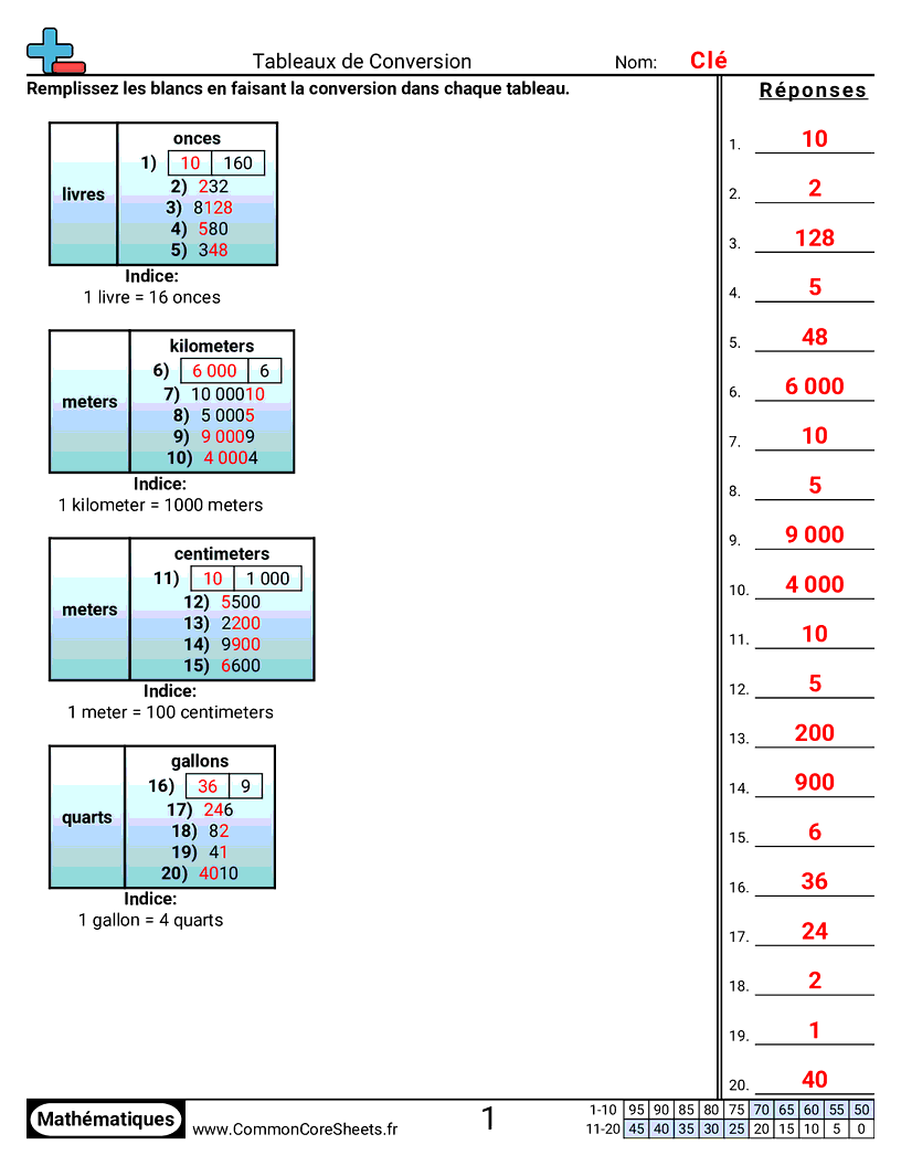 Measurement Fiches d'Exercices sur la Mésure - tables-de-conversion worksheet