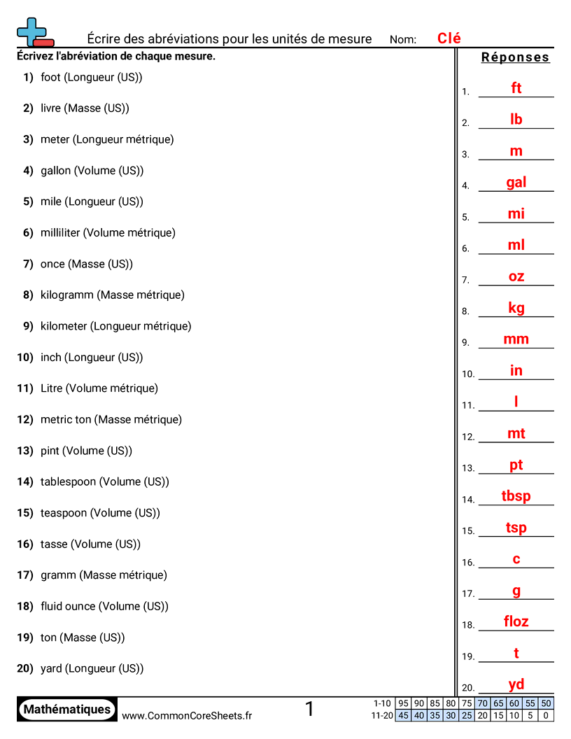 Measurement Fiches d'Exercices sur la Mésure - Écrire les abréviations des unités de mesure worksheet