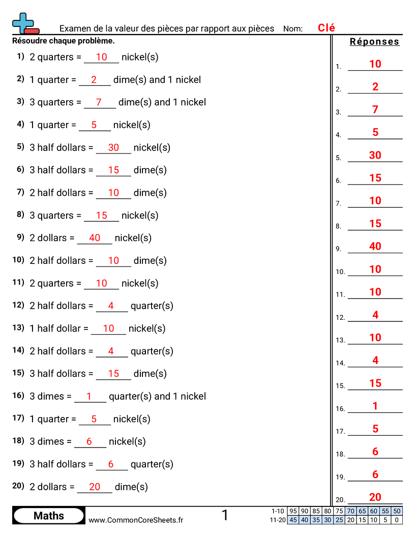 Fiches d'Exercices sur la Monnaie - etudier-la-valeur-des-pieces-par-rapport-aux-pieces worksheet