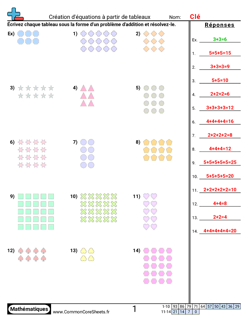 Fiches d'Exercices de Multiplications - creer-des-equations-a-partir-de-tableaux worksheet