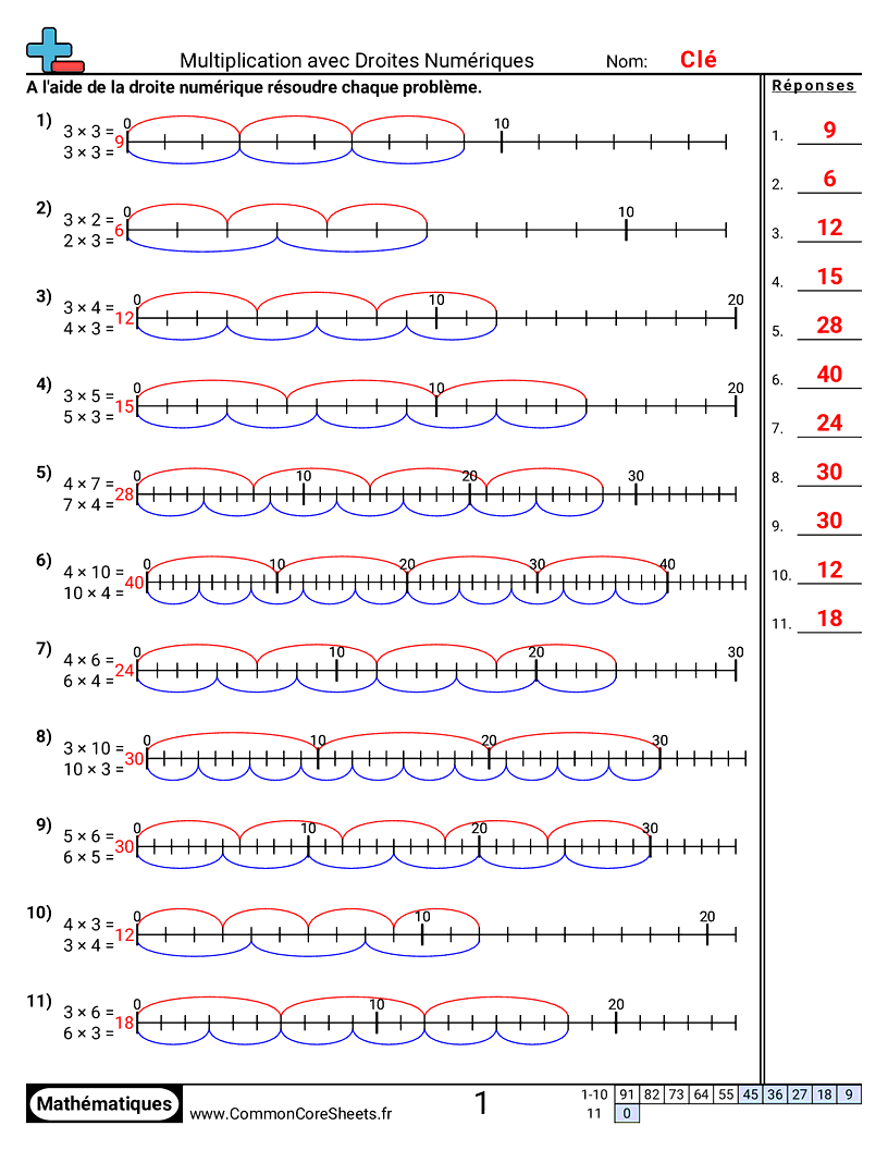 Fiches d'Exercices de Multiplications - multiplier-avec-des-droites-numeriques worksheet