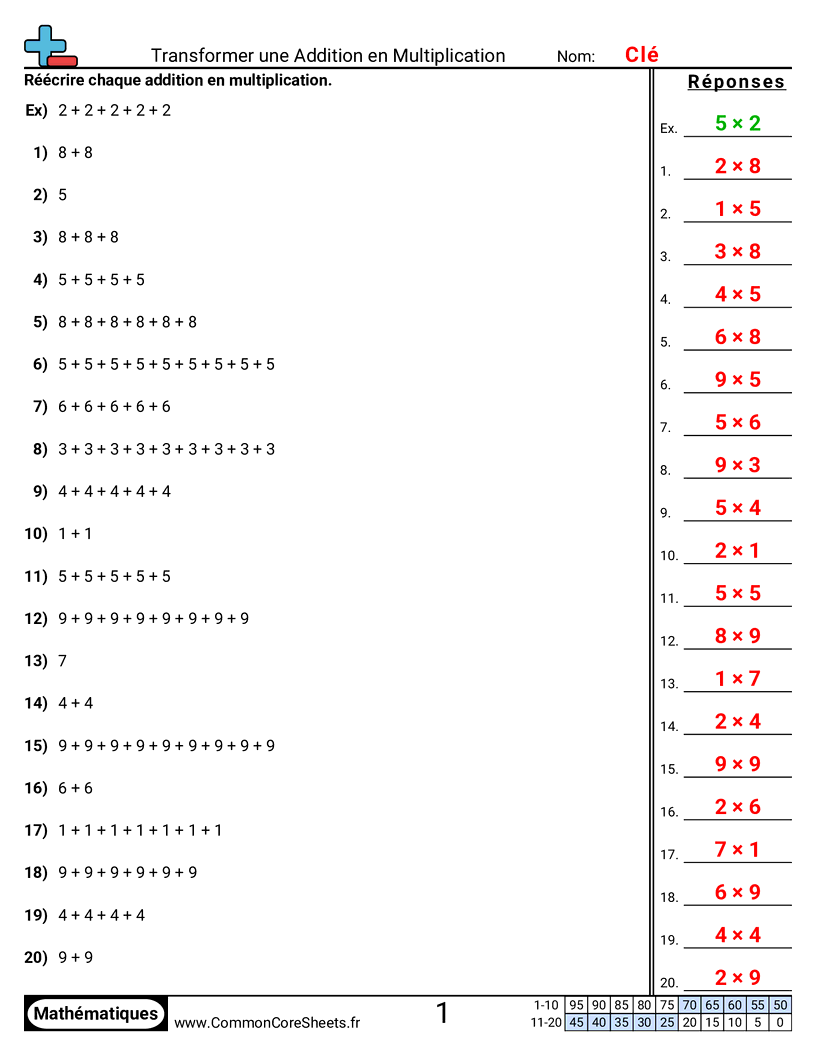 Fiches d'Exercices de Multiplications - Réécrire l’addition en multiplication worksheet