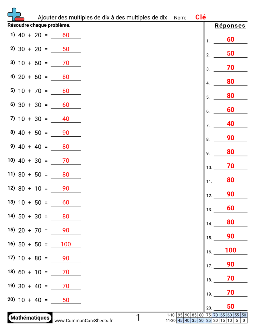 Fiches d'Exercices d'Additions - Additionner des multiples de dix à des multiples de dix worksheet