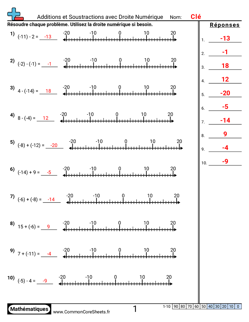 Fiches d'Exercices sur les Nombres Négatifs - Forme standard avec droite numérique worksheet