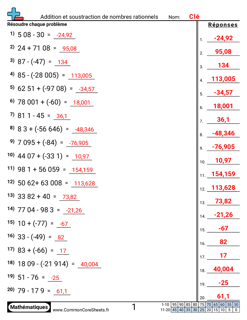 Fiches d'Exercices sur les Nombres Négatifs - Additionner et soustraire des nombres rationnels worksheet