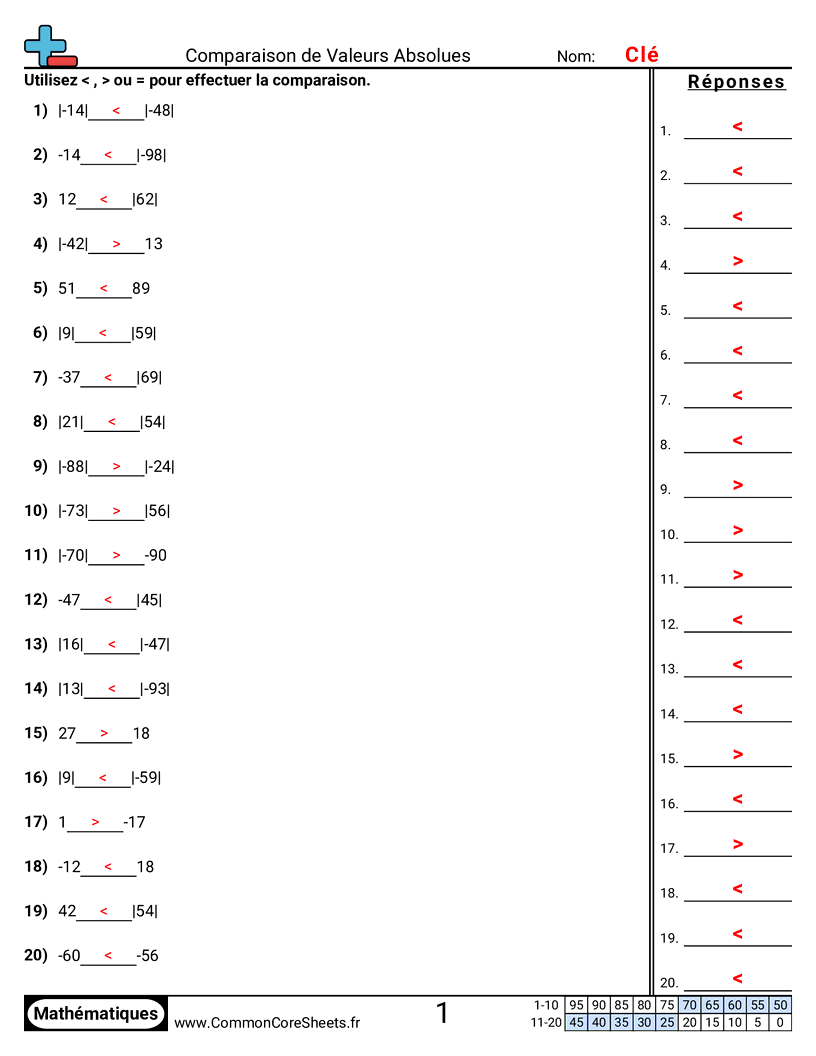 Fiches d'Exercices sur les Nombres Négatifs - Comparer avec des valeurs absolues worksheet