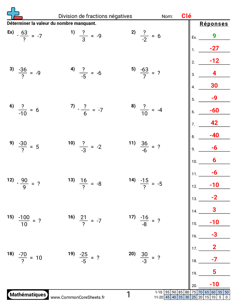 Fiches d'Exercices sur les Nombres Négatifs - Diviser des fractions négatives worksheet