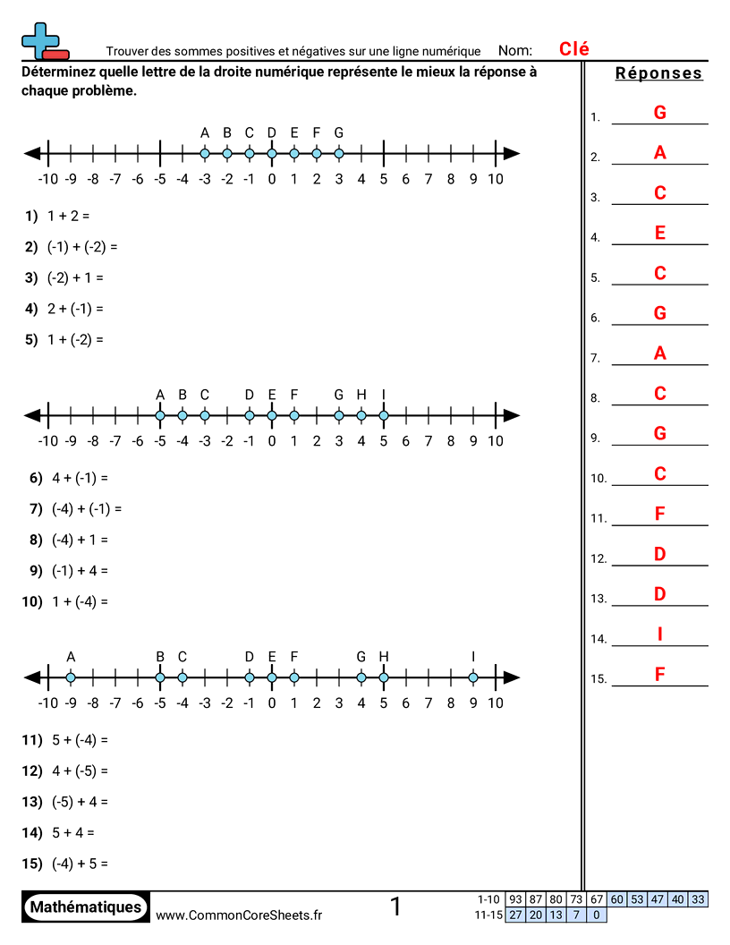 Fiches d'Exercices sur les Nombres Négatifs - Trouver des sommes positives et négatives sur une droite numérique worksheet