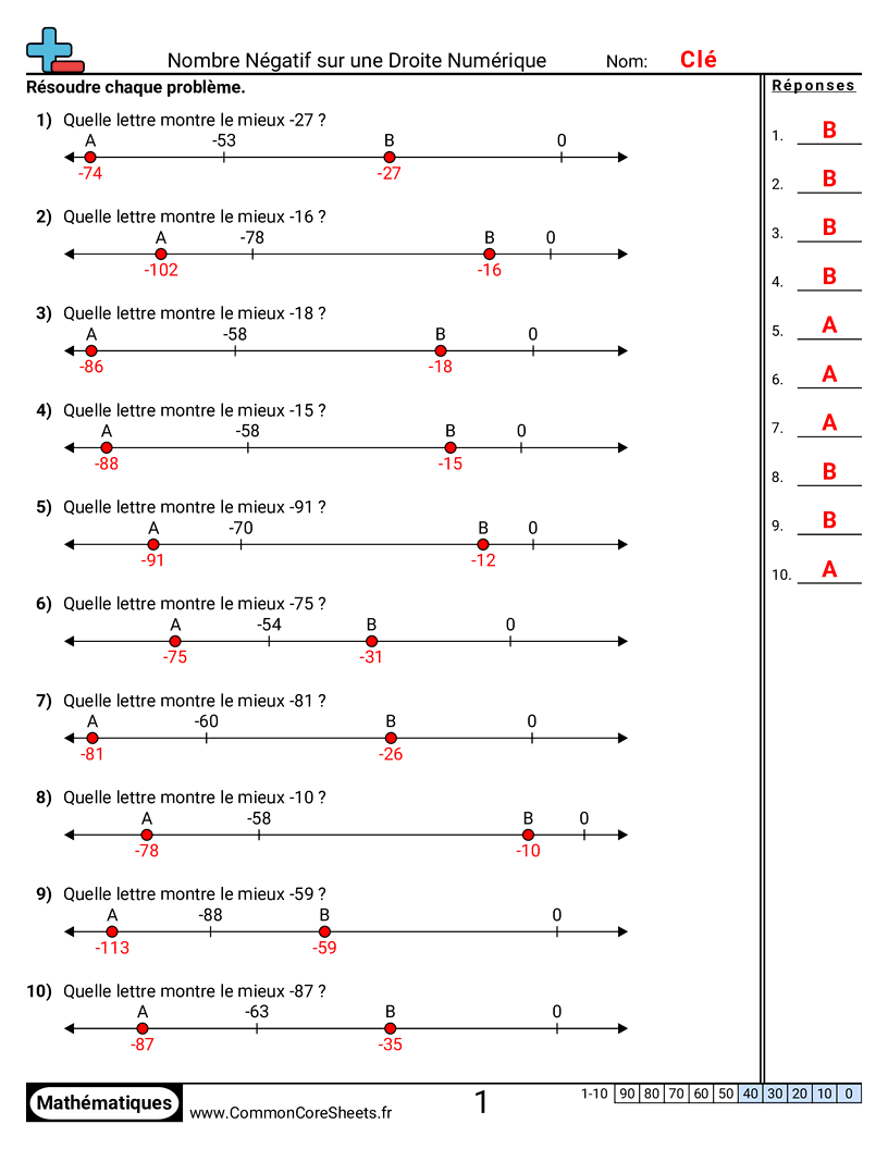 Fiches d'Exercices sur les Nombres Négatifs - Emplacement d’un nombre négatif sur la droite numérique worksheet