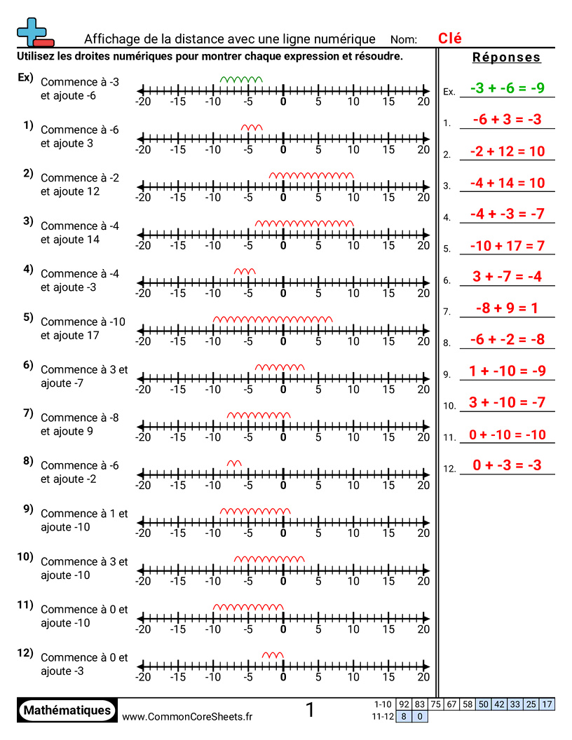 Fiches d'Exercices sur les Nombres Négatifs - Montrer la distance avec une droite numérique worksheet