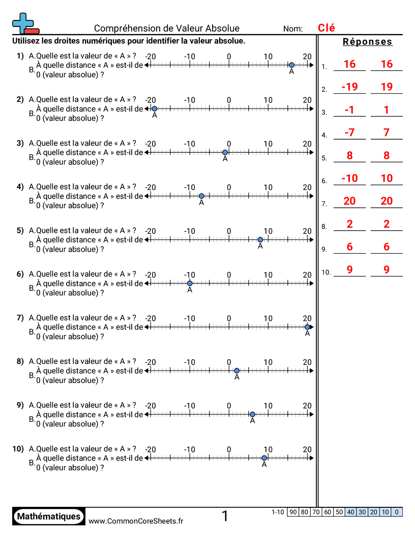 Fiches d'Exercices sur les Nombres Négatifs - Comprendre la valeur absolue worksheet