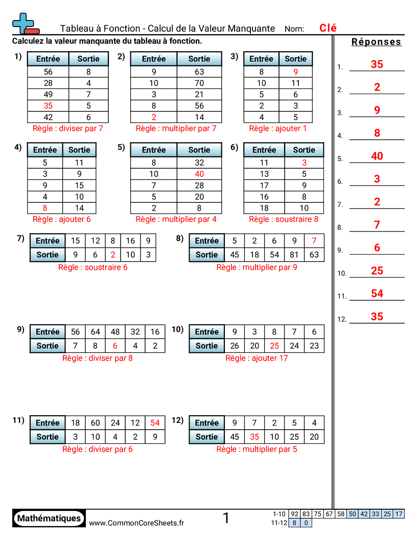 Fiches d'Exercices sur les Modèles & Machines à Fonction  - Ajouter / soustraire / multiplier / diviser worksheet