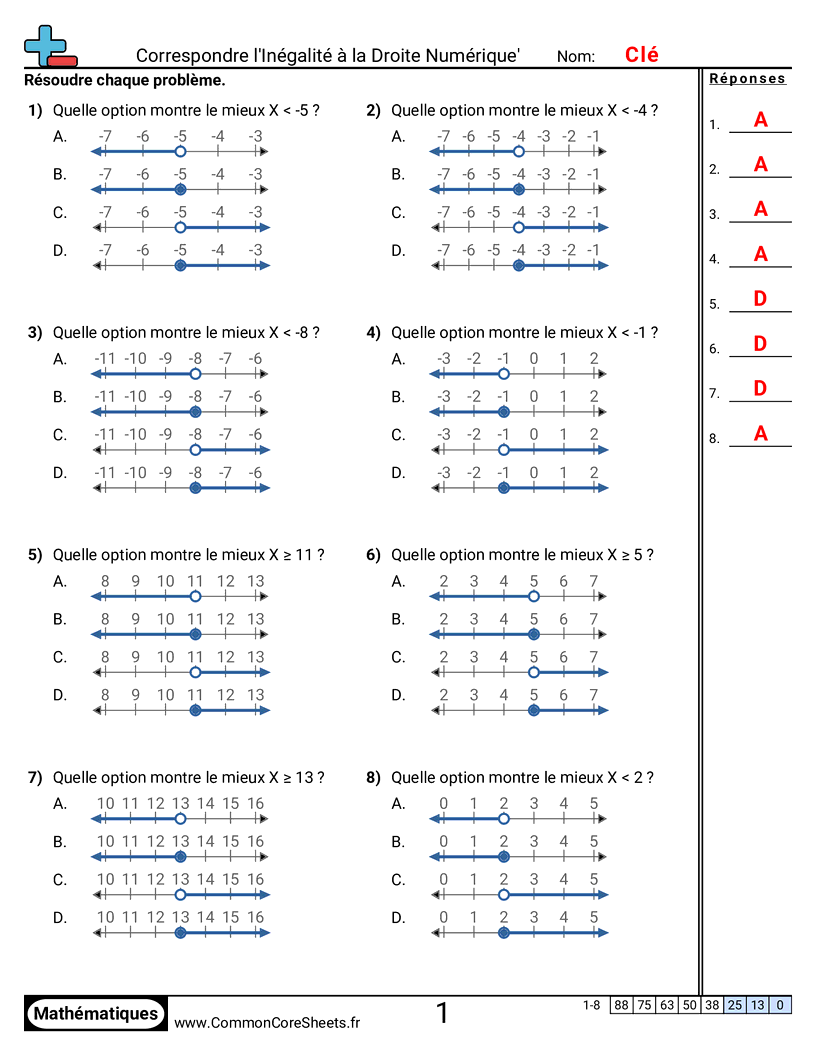 Fiches d'Exercices d'Algèbre - associer-des-inegalites-a-des-droites-numeriques worksheet