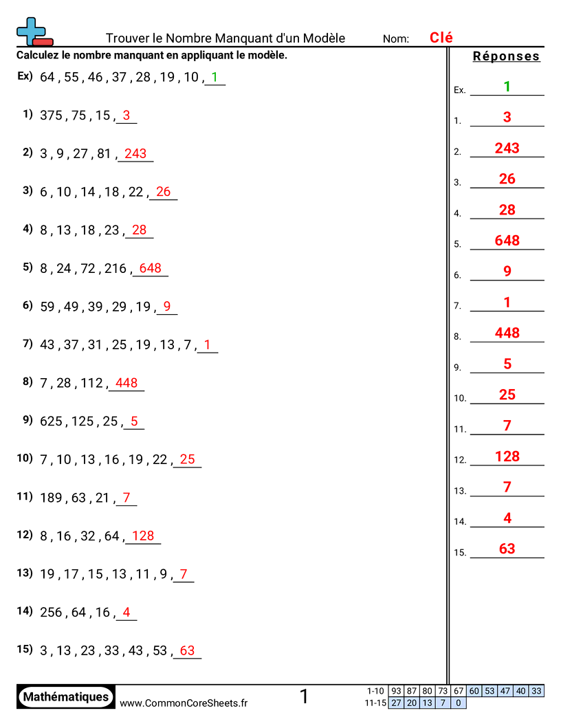 Fiches d'Exercices sur les Modèles & Machines à Fonction  - Nombre manquant dans un motif worksheet
