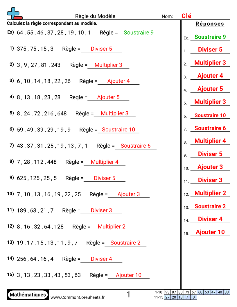Fiches d'Exercices sur les Modèles & Machines à Fonction  - Règle du motif worksheet