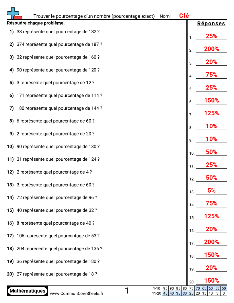 Fiches d'Exercices sur les Pourcentages - Trouver le pourcentage d’un nombre (pourcentage exact) worksheet