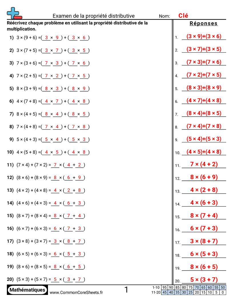 Fiches d'Exercices sur les Propriétés - etudier-la-propriete-distributive worksheet