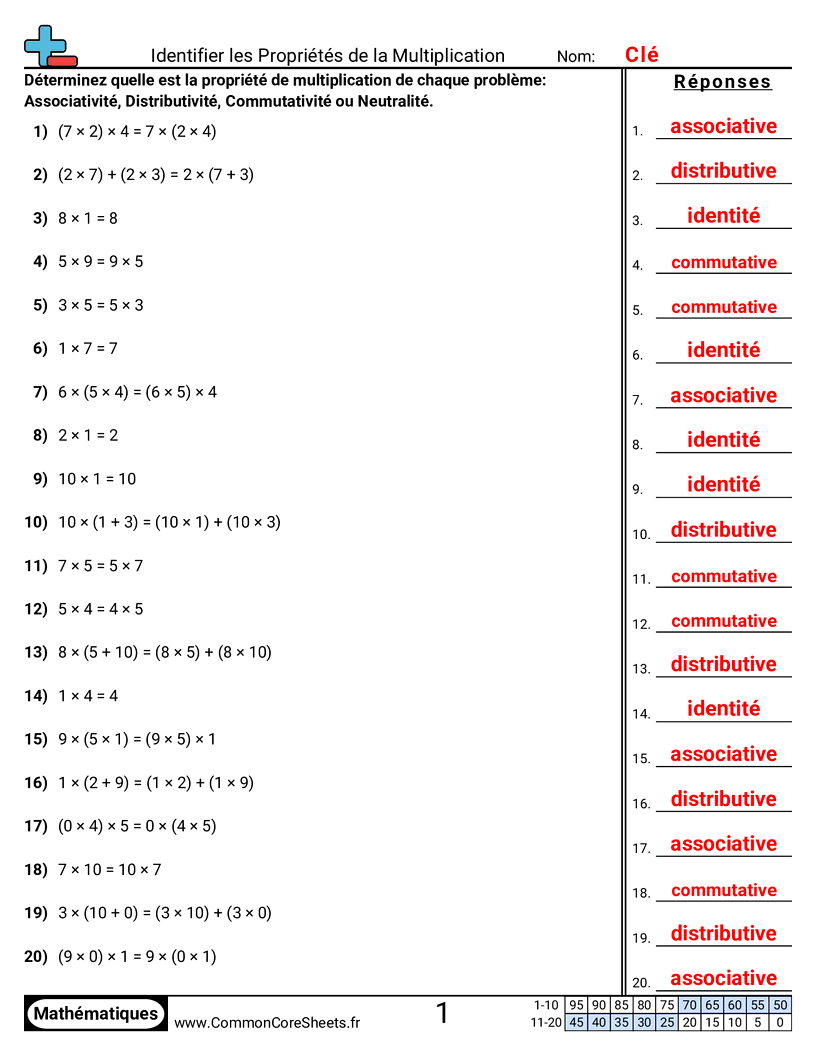 Fiches d'Exercices sur les Propriétés - mixte-completer worksheet