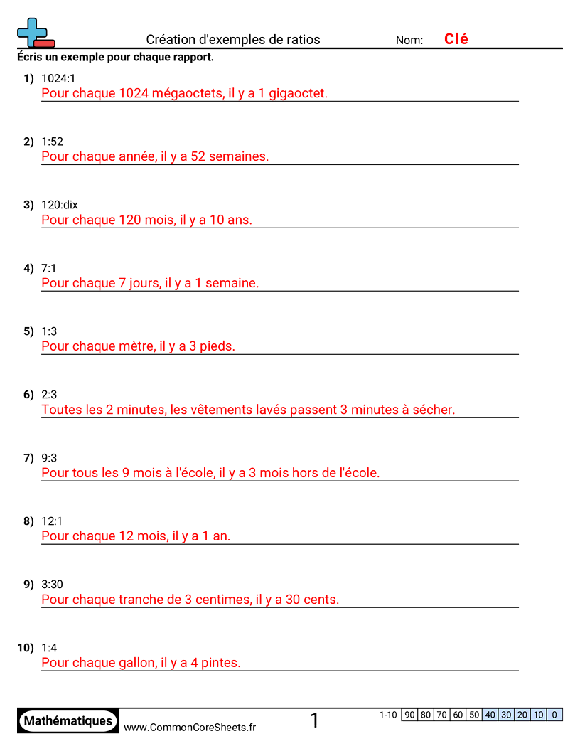 Fiches d'Exercices sur les Ratios - Créer des exemples de rapports worksheet