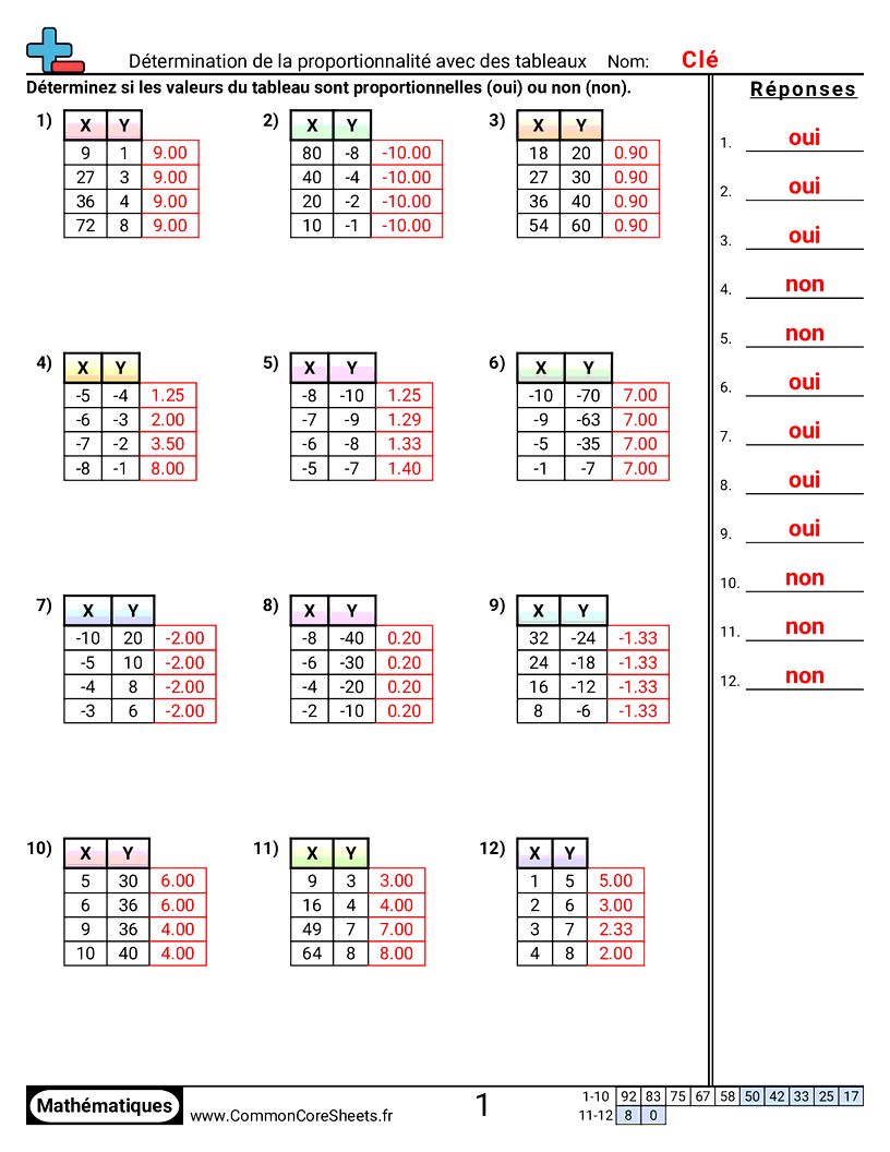 Fiches d'Exercices sur les Ratios - Déterminer la proportionnalité avec des tableaux worksheet