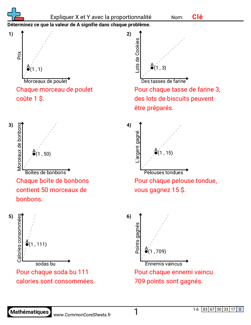Fiches d'Exercices sur les Ratios - Expliquer x et y avec la proportionnalité worksheet