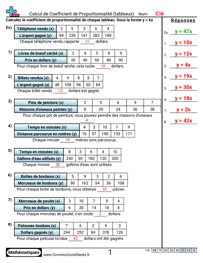 Fiches d'Exercices sur les Ratios - Constante de proportionnalité (tableaux) worksheet