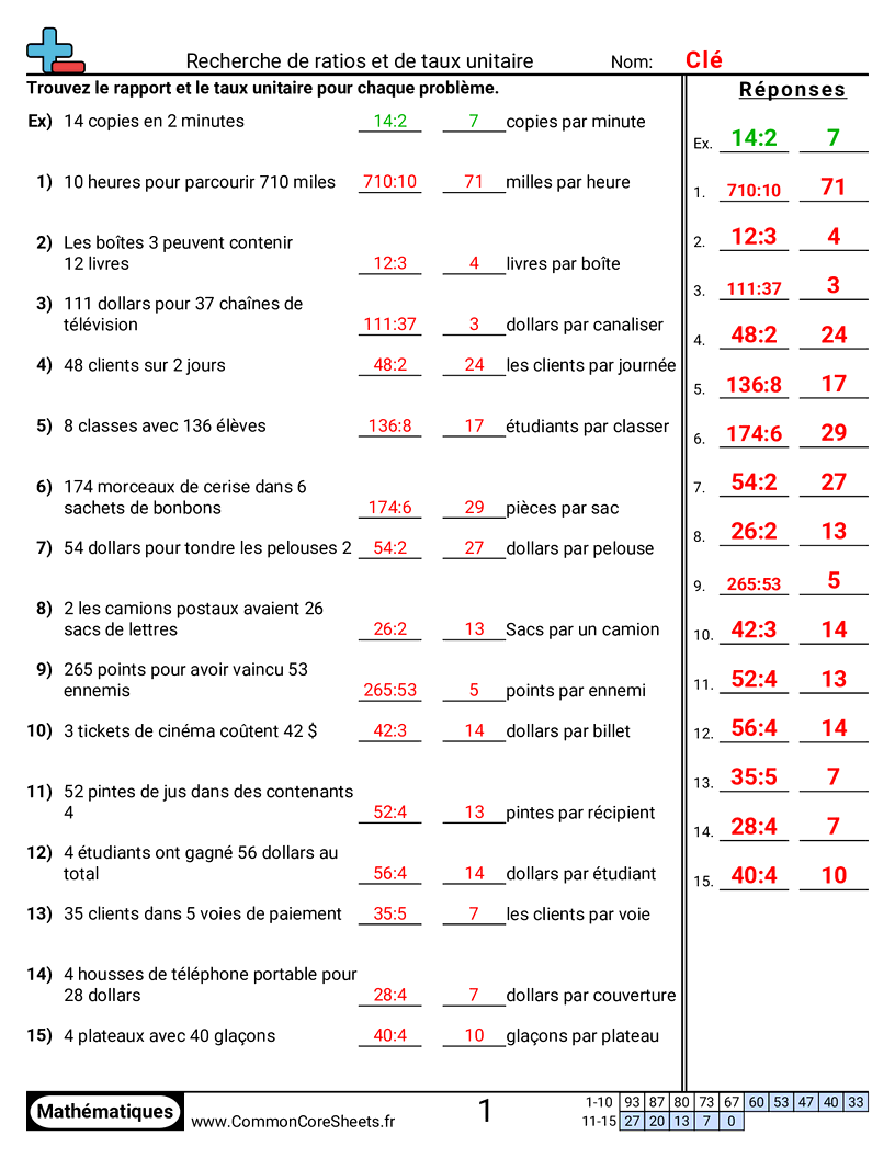 Fiches d'Exercices sur les Ratios - Rapports et taux unitaires worksheet