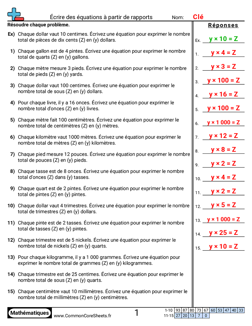 Fiches d'Exercices sur les Ratios - Écrire des équations à partir de rapports worksheet