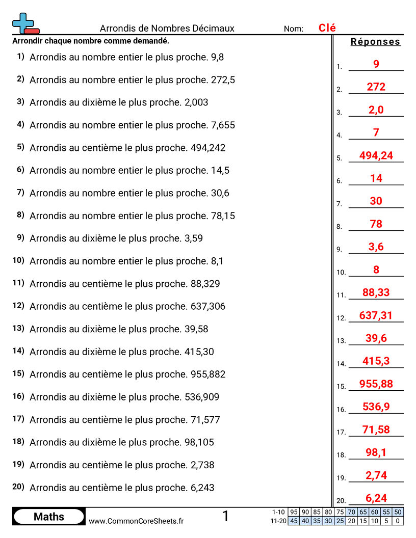 Fiches d'Exercices sur les Arrondis - dixiemes-centiemes-et-entier worksheet
