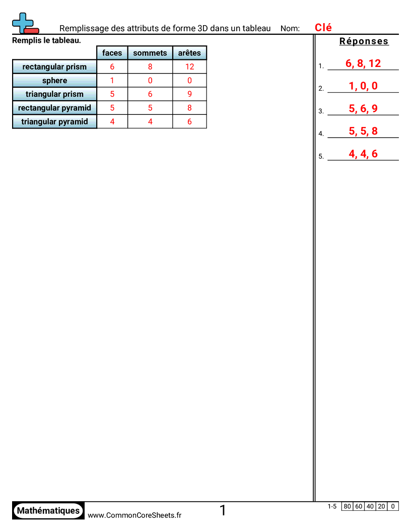 Fiches d'Exercices sur les Figures - Compléter un tableau des caractéristiques des solides 3D worksheet