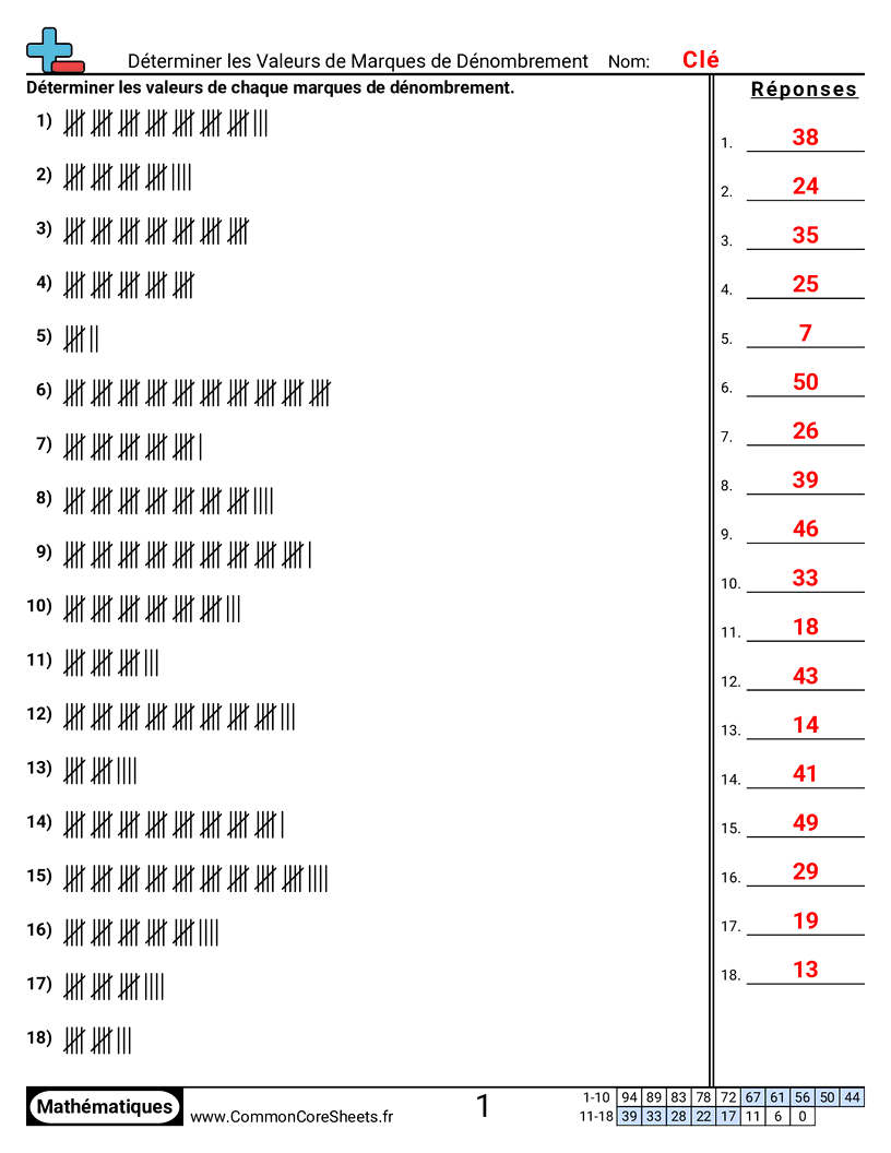 Fiches d'Exercices sur les Marques de Dénombrement - determiner-la-valeur-des-batons-de-comptage worksheet