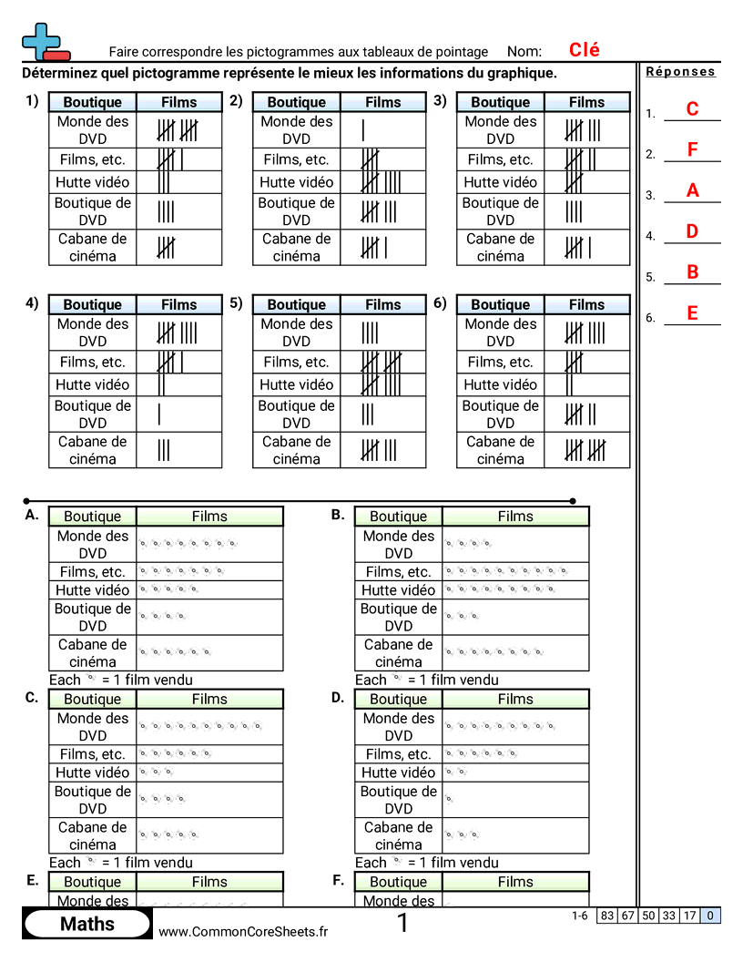 Fiches d'Exercices sur les Marques de Dénombrement - associer-des-pictogrammes-a-des-tableaux-en-batons worksheet