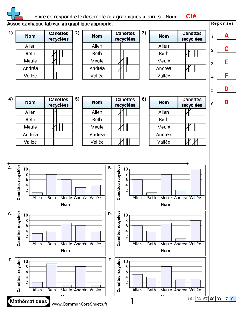 Fiches d'Exercices sur les Marques de Dénombrement - associer-un-tableau-en-batons-a-un-diagramme-en-barres worksheet