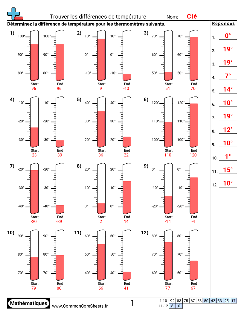 Fiches d'Exercices sur la Température - Trouver des différences (avec thermomètre) worksheet