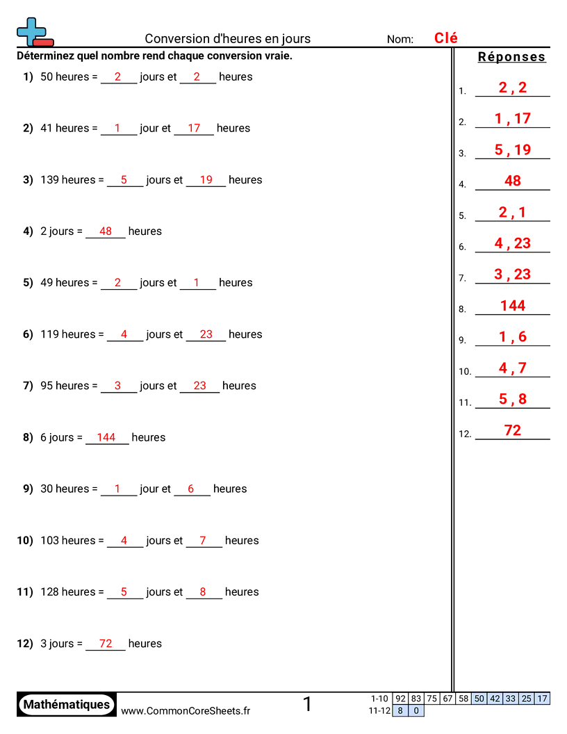 Fiches d'Exercices sur la Mesure du Temps - Convertir des heures en jours worksheet