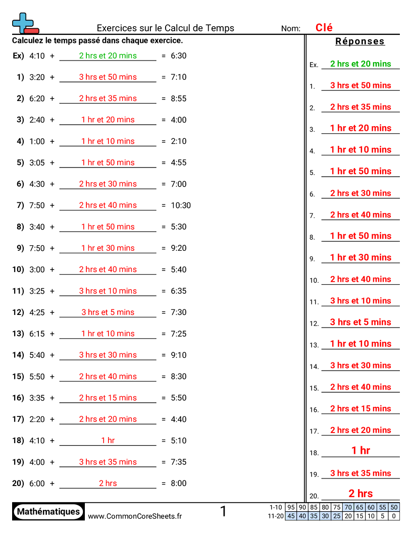 Fiches d'Exercices sur la Mesure du Temps - Heure seulement worksheet