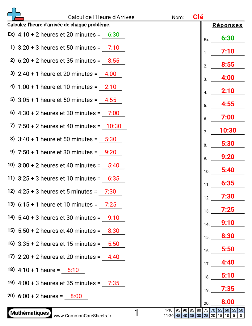 Fiches d'Exercices sur la Mesure du Temps - Heure seulement worksheet