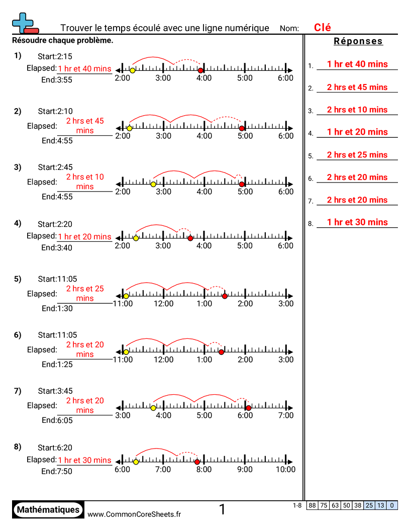 Fiches d'Exercices sur la Mesure du Temps - Trouver le temps écoulé avec une droite numérique worksheet
