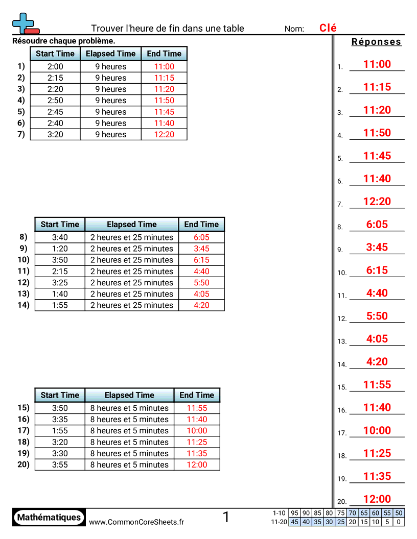 Fiches d'Exercices sur la Mesure du Temps - Trouver l’heure de fin dans un tableau worksheet