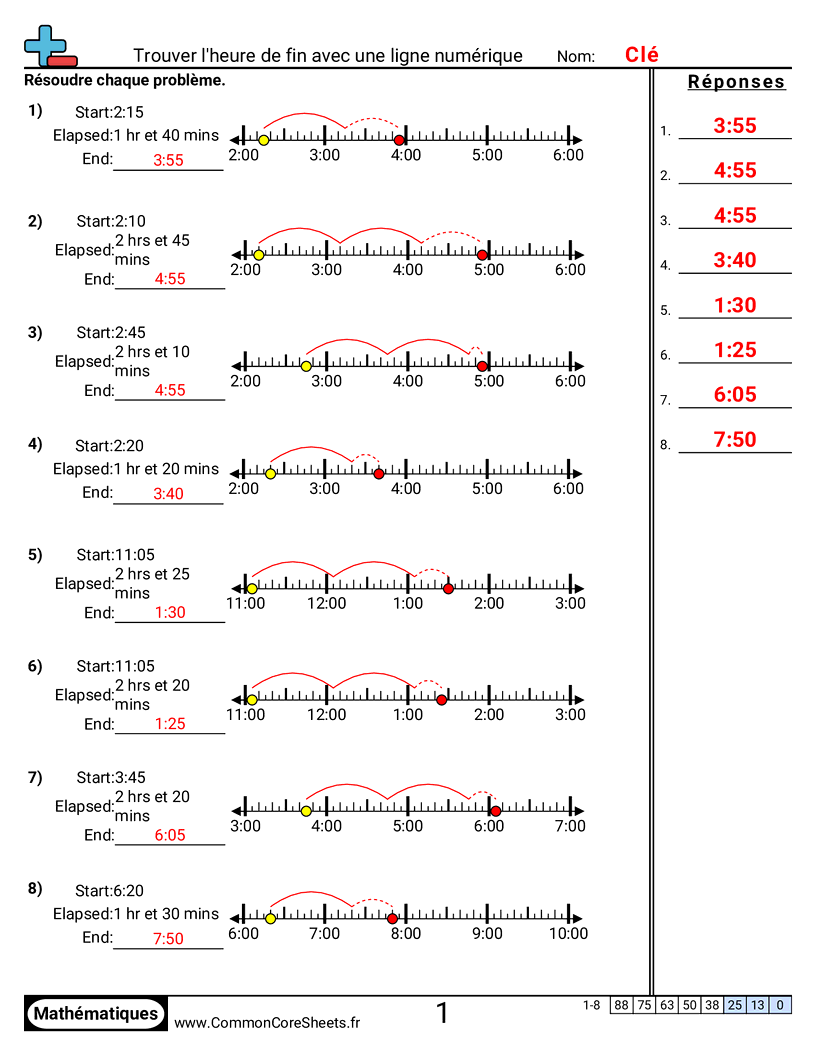 Fiches d'Exercices sur la Mesure du Temps - Trouver l’heure de fin avec une droite numérique worksheet
