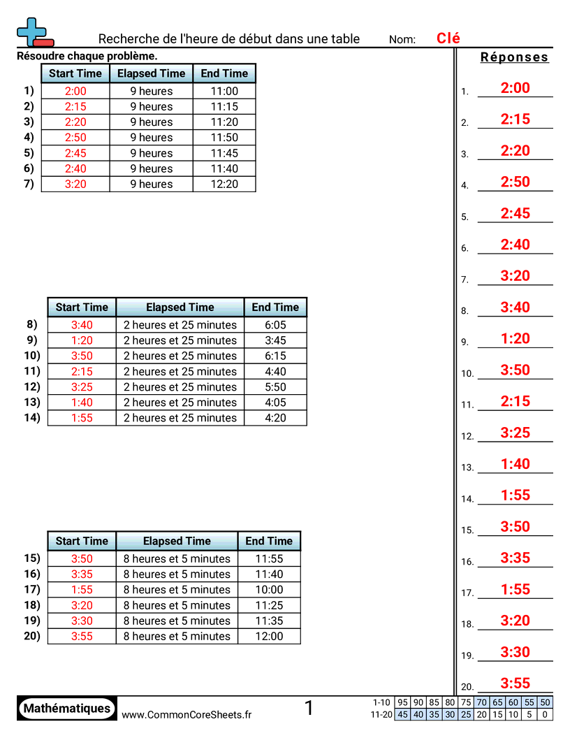 Fiches d'Exercices sur la Mesure du Temps - Trouver l’heure de début dans un tableau worksheet