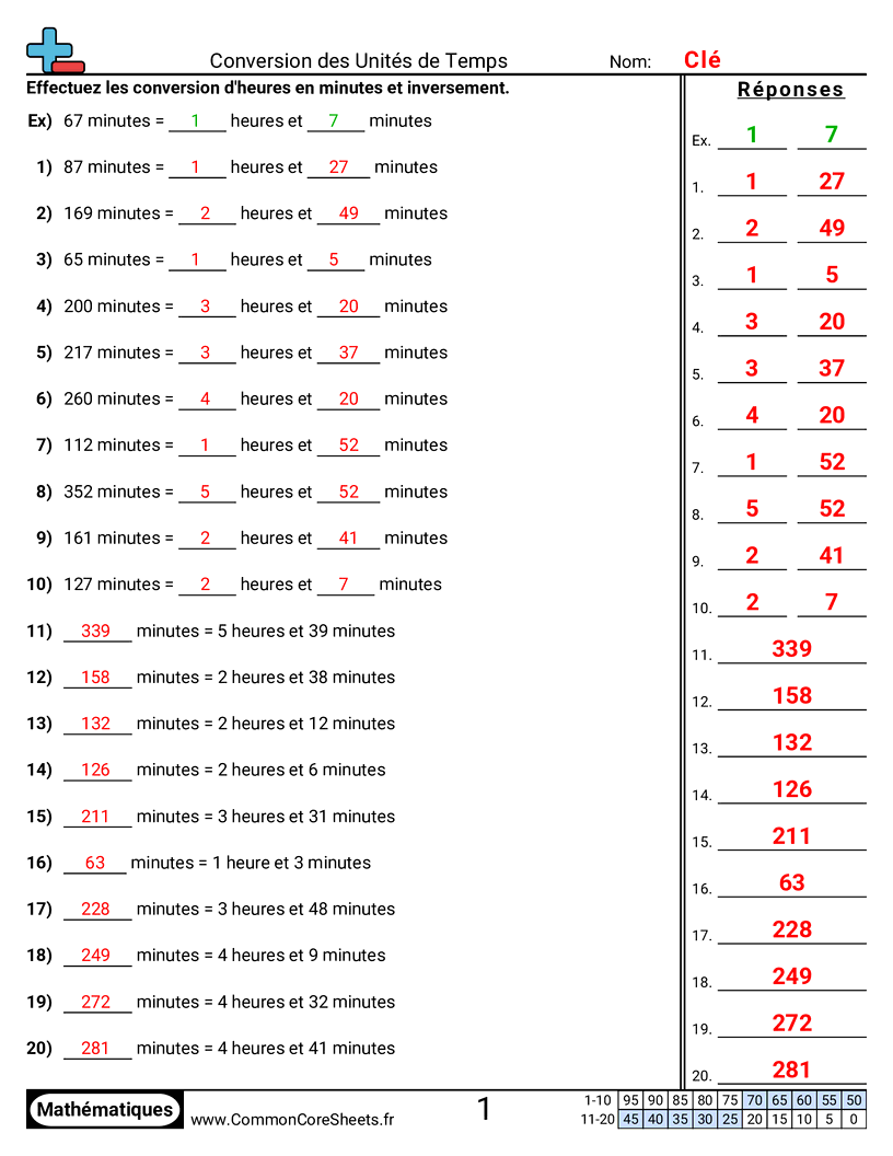 Fiches d'Exercices sur la Mesure du Temps - Convertir des heures worksheet