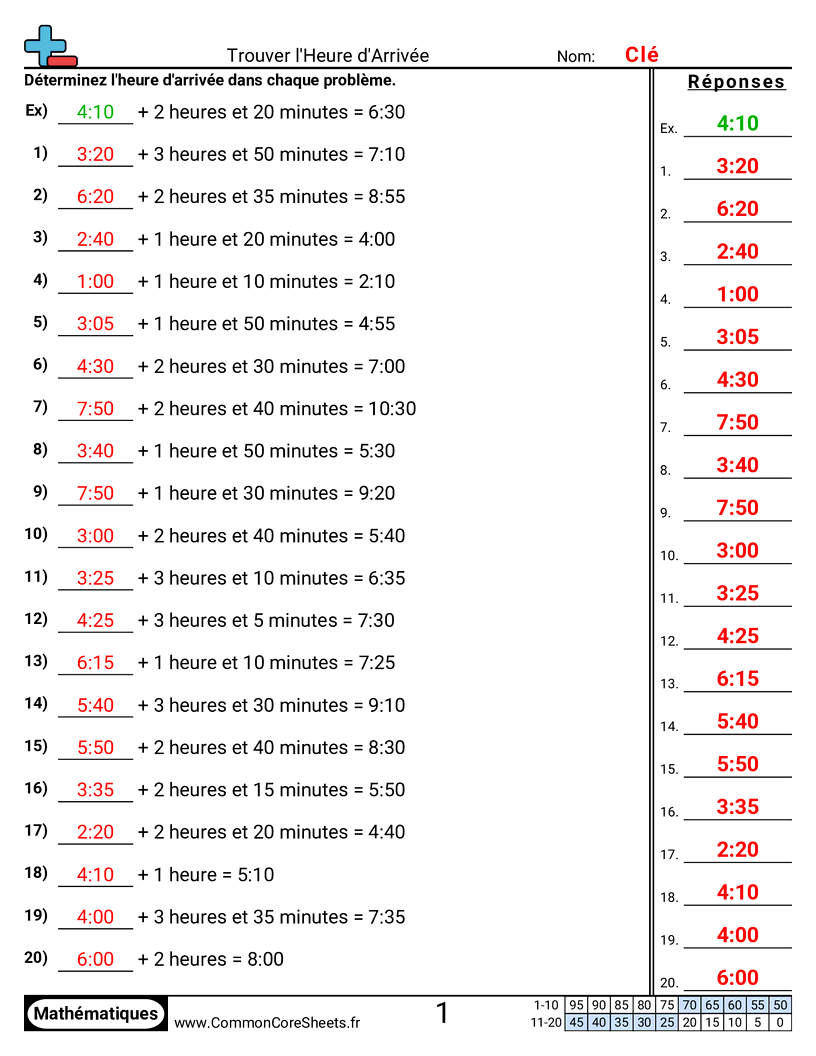 Fiches d'Exercices sur la Mesure du Temps - Heure seulement worksheet