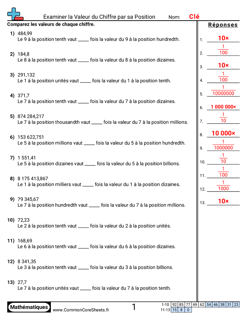 Fiches d'Exercices sur le placement de virgule d'un nombre décimal - Étudier les valeurs de position des chiffres worksheet