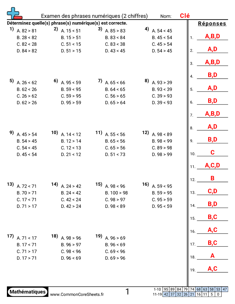 Fiches d'Exercices sur le placement de virgule d'un nombre décimal - Étudier des phrases mathématiques (2 chiffres) worksheet