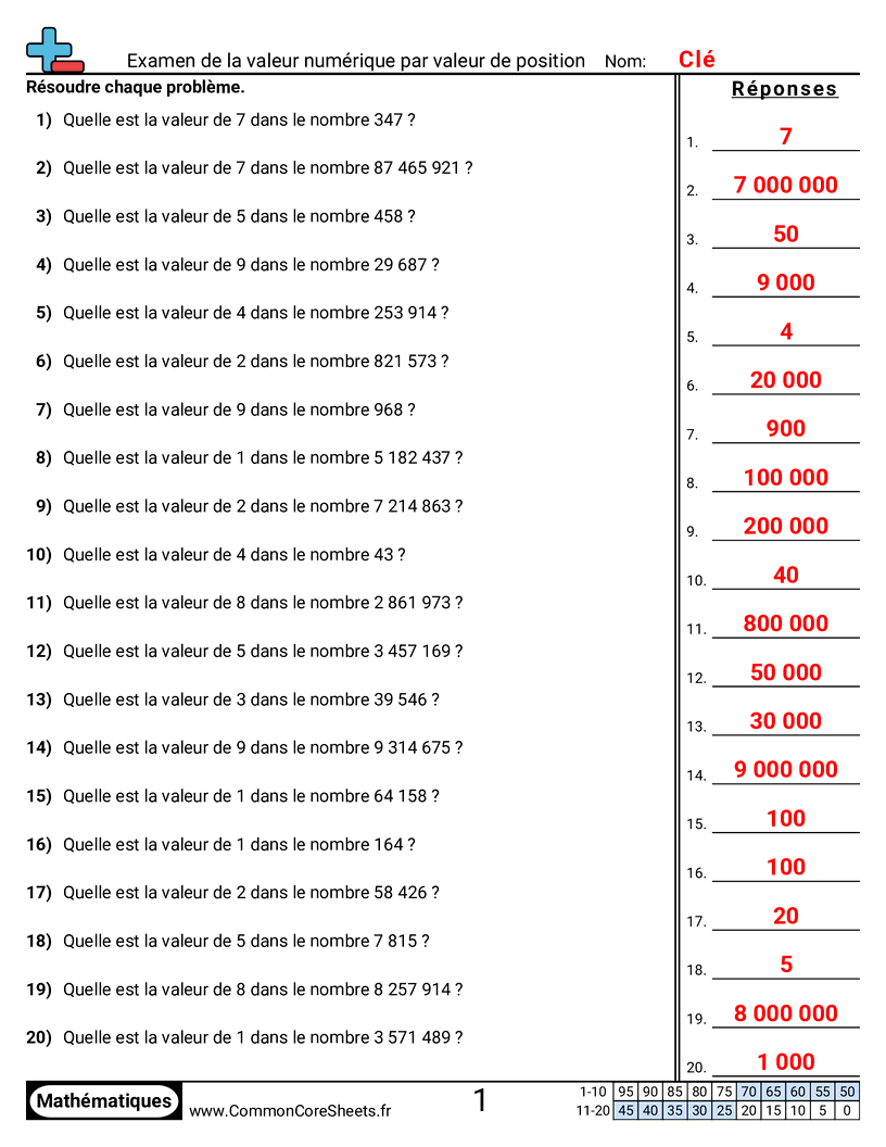 Fiches d'Exercices sur le placement de virgule d'un nombre décimal - Étudier la valeur d’un nombre par valeur de position worksheet