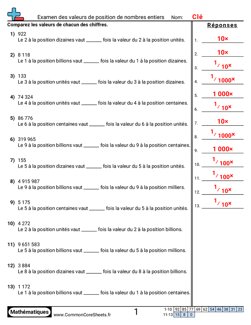 Fiches d'Exercices sur le placement de virgule d'un nombre décimal - Étudier les valeurs de position des chiffres (nombres entiers) worksheet