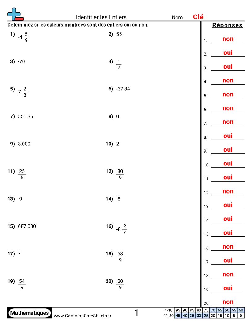 Fiches d'Exercices sur le placement de virgule d'un nombre décimal - Identifier des entiers worksheet